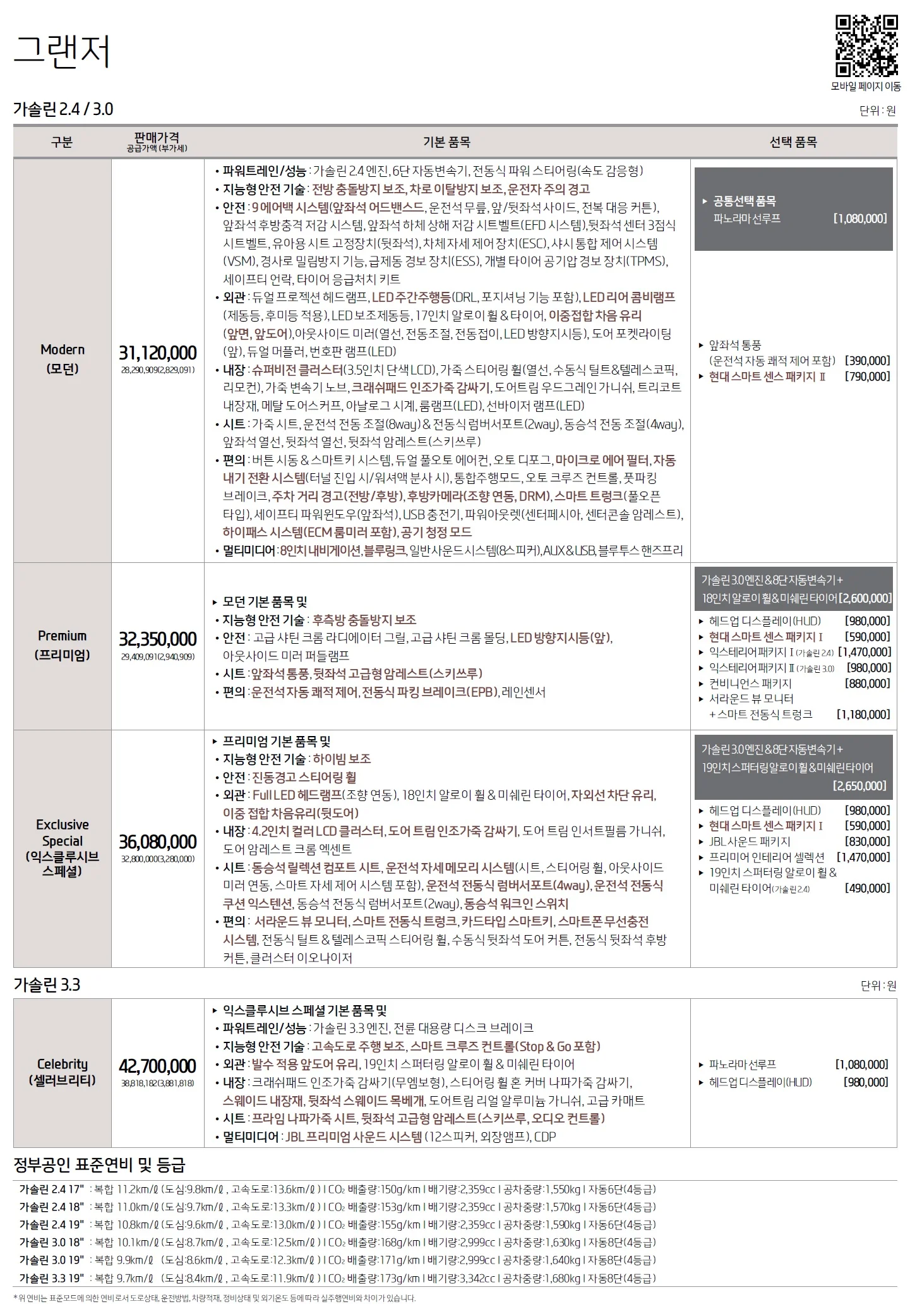 그랜저 가격표 (가솔린, 2019년형, 2023 아카이브) 1쪽